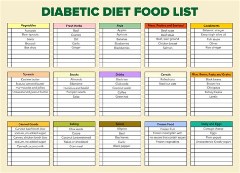 Diabetic Food List - 20 Free PDF Printables | Printablee