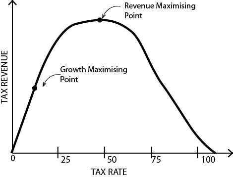 Gross Domestic Product (GDP) Explained