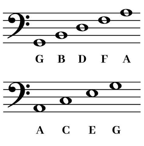 Bass Clef Scale Chart