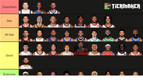 Ranking the Best Guards in the NBA (2023 Season) Tier List (Community ...