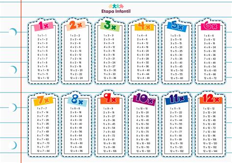 Tablas de multiplicar: Enseñar la multiplicación a niños de primaria ...