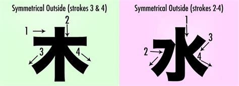 How To Guess A Kanji's Stroke Order | Learn japanese, Learn a new ...