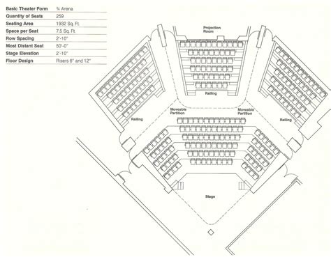 Auditorium design, Auditorium seating, Theater seating