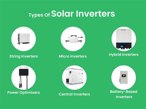 Solar Inverters: A Comprehensive Guide | Halcol Energy