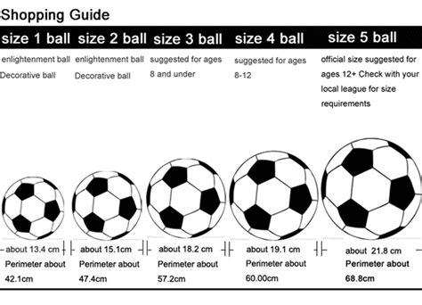 Soccer Ball Size By Age: How To Choose Appropriate Soccer Ball Size