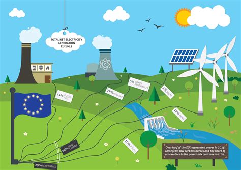 The European Power Sector in Transition - Total net electricity ...