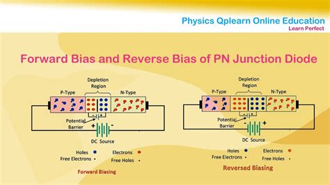 Diode Forward Bias Circuit Diagram