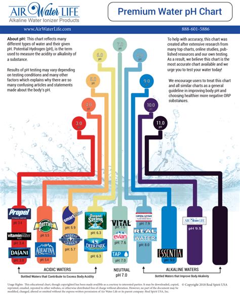 Alkaline Water PH Chart - Air Water Life