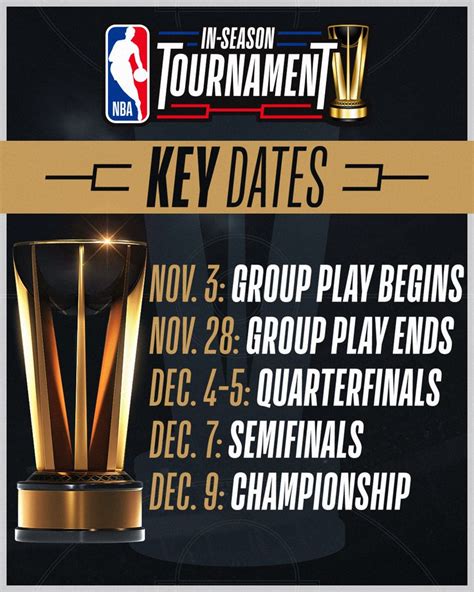 NBA announces Group Play schedule for inaugural In-Season Tournament ...