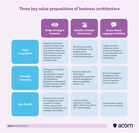 Capability Mapping Strategies for Organisational Success | Acorn