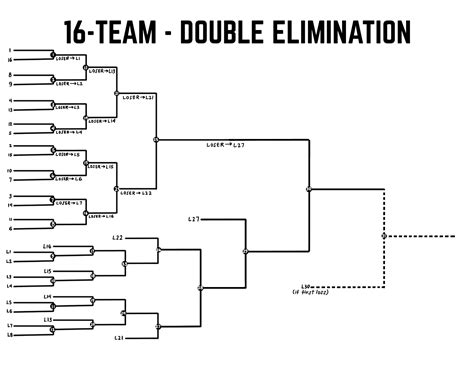 Printable Brackets 16 Team - Printable Blank World