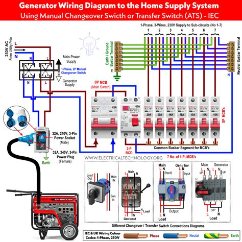 Wiring Auto & Manual Changeover / Transfer Switch - (1 & 3-Φ)