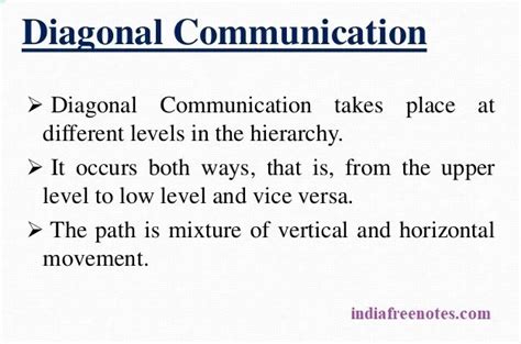 Diagonal Communication – indiafreenotes