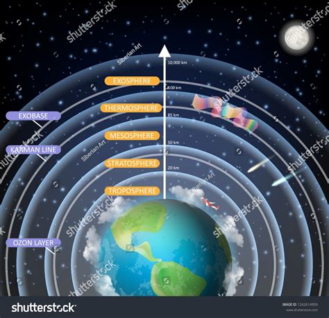 Earth Atmosphere Layers Vector Diagram Atmosphere Stock Vector (Royalty ...