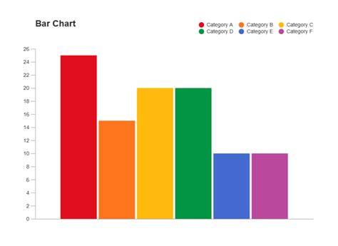 Bar Graph - Learn About Bar Charts and Bar Diagrams