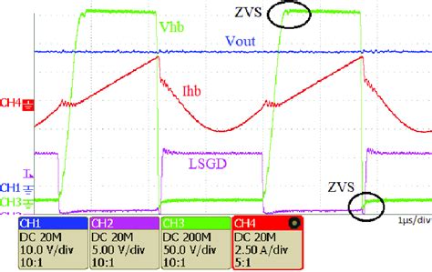 Full load oscilloscope waveforms showing V hb ZVS operation. | Download ...