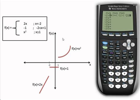 Evaluate Functions From A Graph Calculator