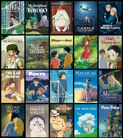 Update 82+ ghibli anime movies super hot - in.coedo.com.vn