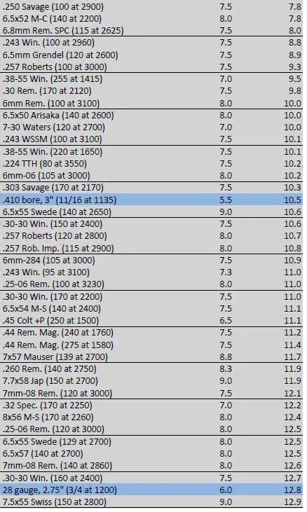 Recoil Chart For Rifle Calibers