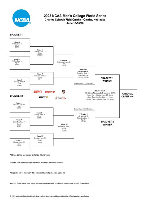 2023 NCAA baseball bracket: Men's College World Series scores, schedule ...