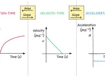 Describe Motion In Terms Of Frame Reference Displacement Time And ...