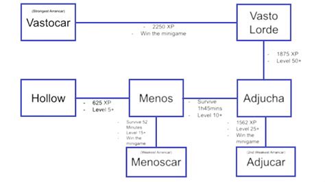 Project Mugetsu Race Progression Guide - PM Roblox - Pro Game Guides