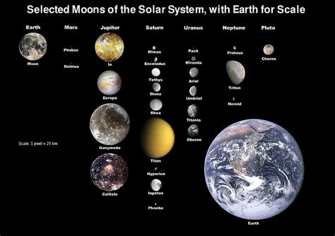 Jupiter 4 Moons Names