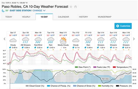 More than six inches of rainfall expected over next 10 days - Paso ...