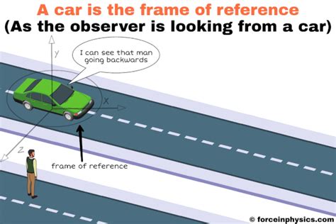 Frame of reference - Force in Physics