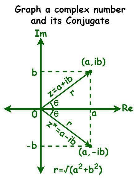 What is Z Bar in Complex Numbers? JEE Q&A | Complex Numbers