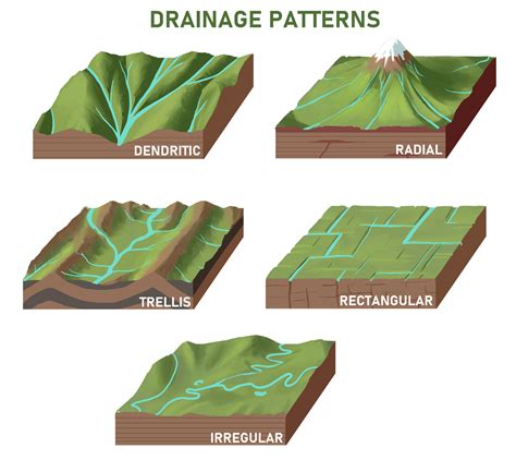 What Is Trellis Drainage Pattern - Best Drain Photos Primagem.Org