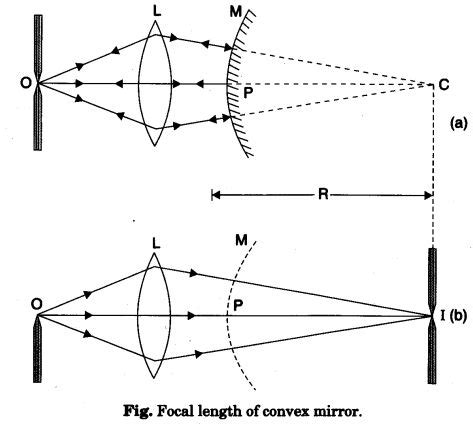 Determining the Focal Length of a Convex Lens Experiment - LylamcySaunders