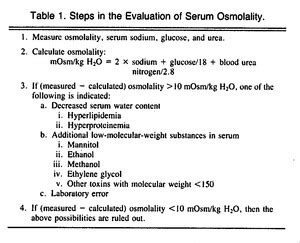 Normal Serum Osmolality