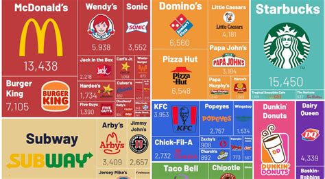 Visualizing America’s Most Popular Fast Food Chains | Fast food chains ...