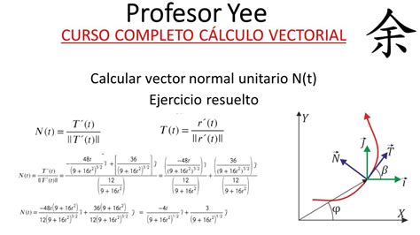 Como Calcular El Vector Unitario - Halos