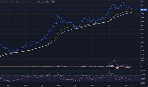 BTC_MARKETCAP Index Charts and Quotes — TradingView