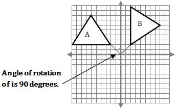 GEOMETRY 4 PERIOD: How do we graph rotation