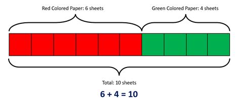 2nd Grade Math Tape Diagrams