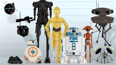 Star Wars droids, ranked by usefulness | Mashable