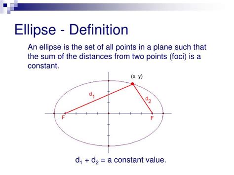 PPT - Ellipse PowerPoint Presentation - ID:5524708