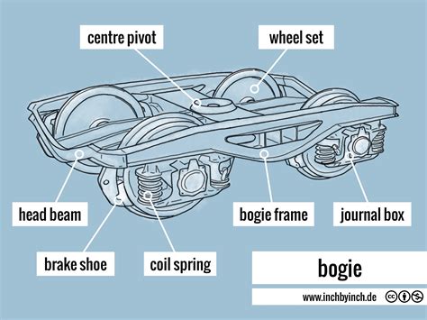 0359 bogie - INCH