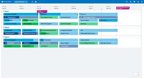 Agile Product Roadmap Template