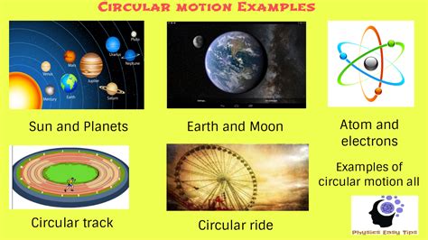 Physicseasytips- Best free online Physics Study In india Learn Physics ...