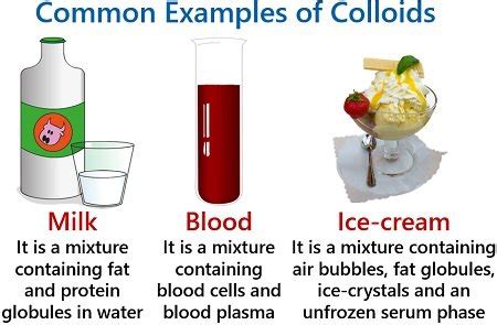 Example Of Colloid Mixture