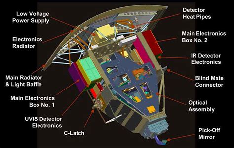 Controllers troubleshoot problem with Hubble camera – Spaceflight Now