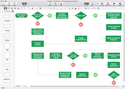 Visio Basic Flowchart | Images and Photos finder