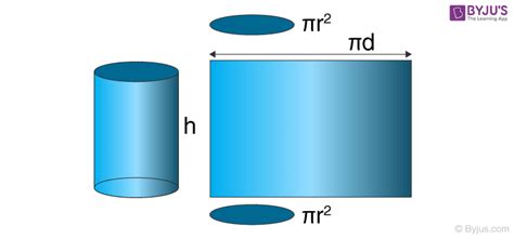 Volume of a Cylinder Formula With Derivation, Applications and Example ...