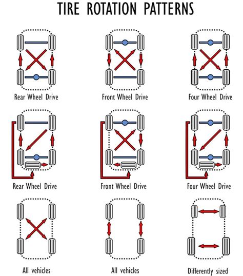 The Importance of a Tire Rotation | McCluskey Chevrolet