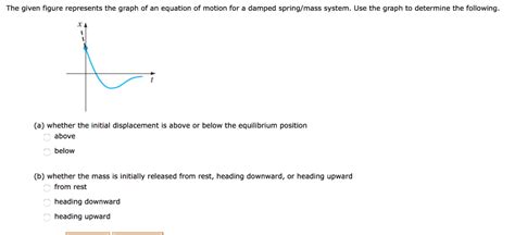 Solved The given figure represents the graph of an equation | Chegg.com