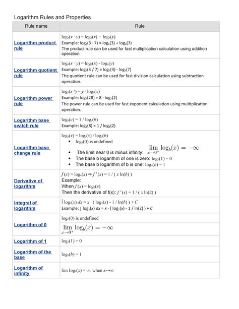 Logarithm Rules and Properties - Logarithm quotient rule logb(x / y ...